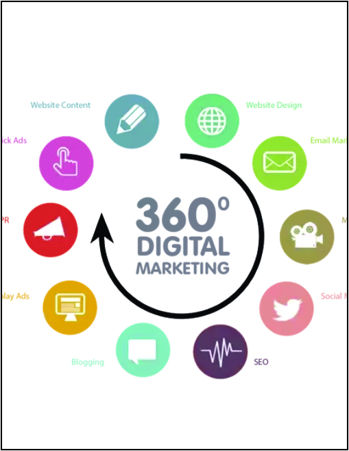 360 Marketing Campaigns